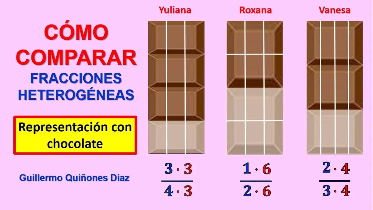 chocolate fracciones - Cómo repartir 6 chocolates entre 4 niños en fracciones