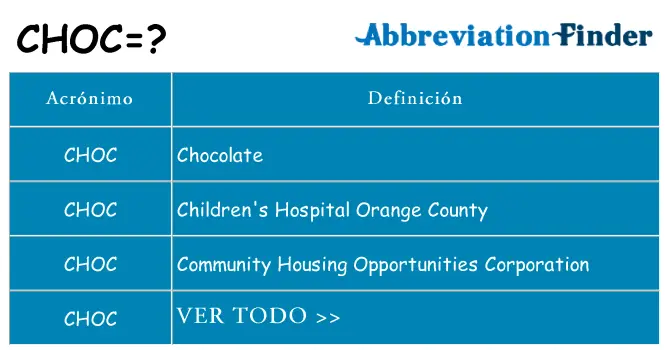 como se abrevia chocolate - Cuál es la abreviatura de chocolate