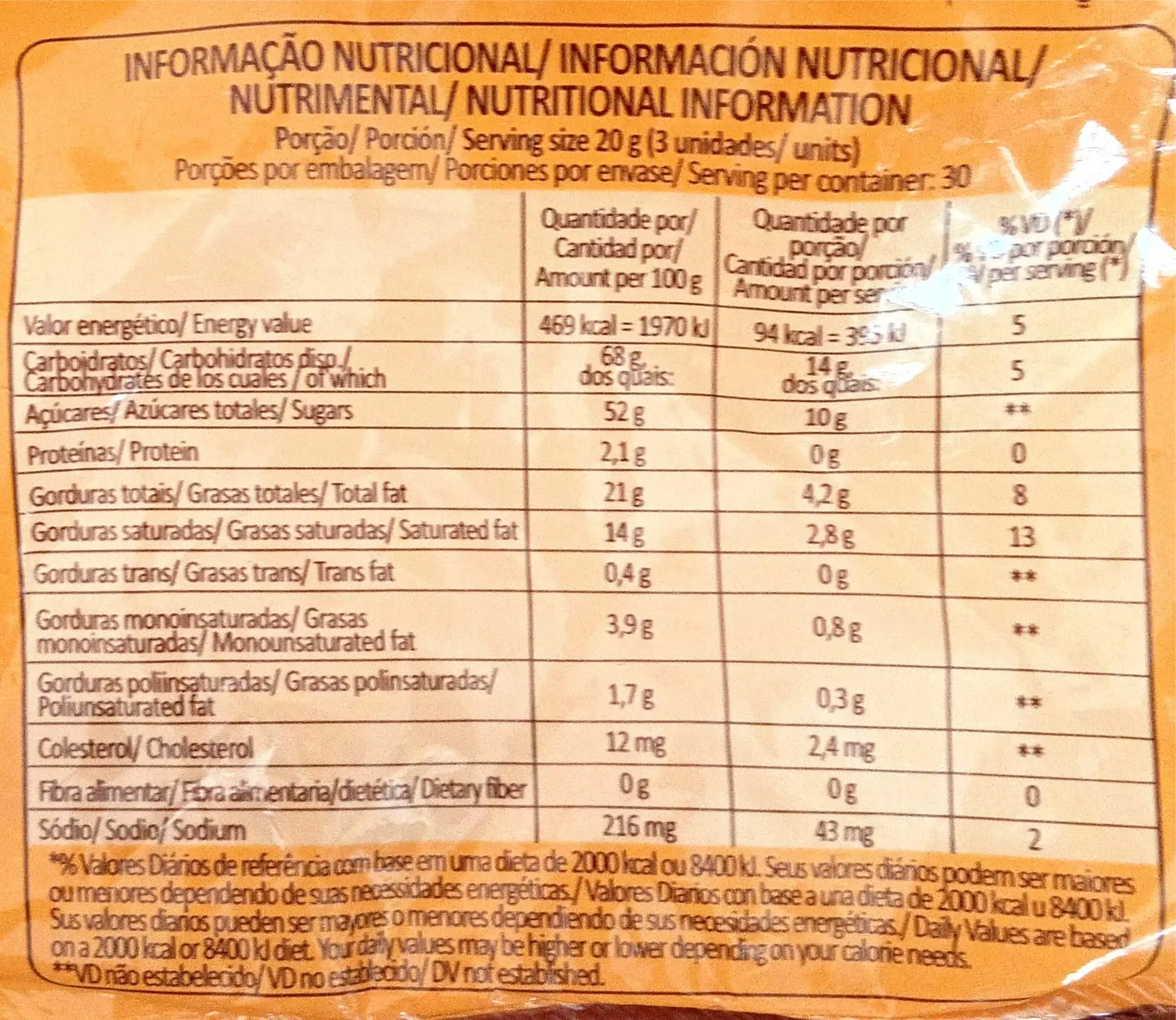 butter toffees chocolate calorias - Cuántas calorías tiene el toffee de chocolate