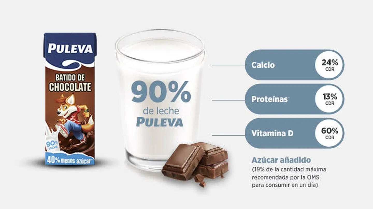 calorias de un batido de chocolate - Cuántas calorías tiene un batido de chocolate de 200 ml