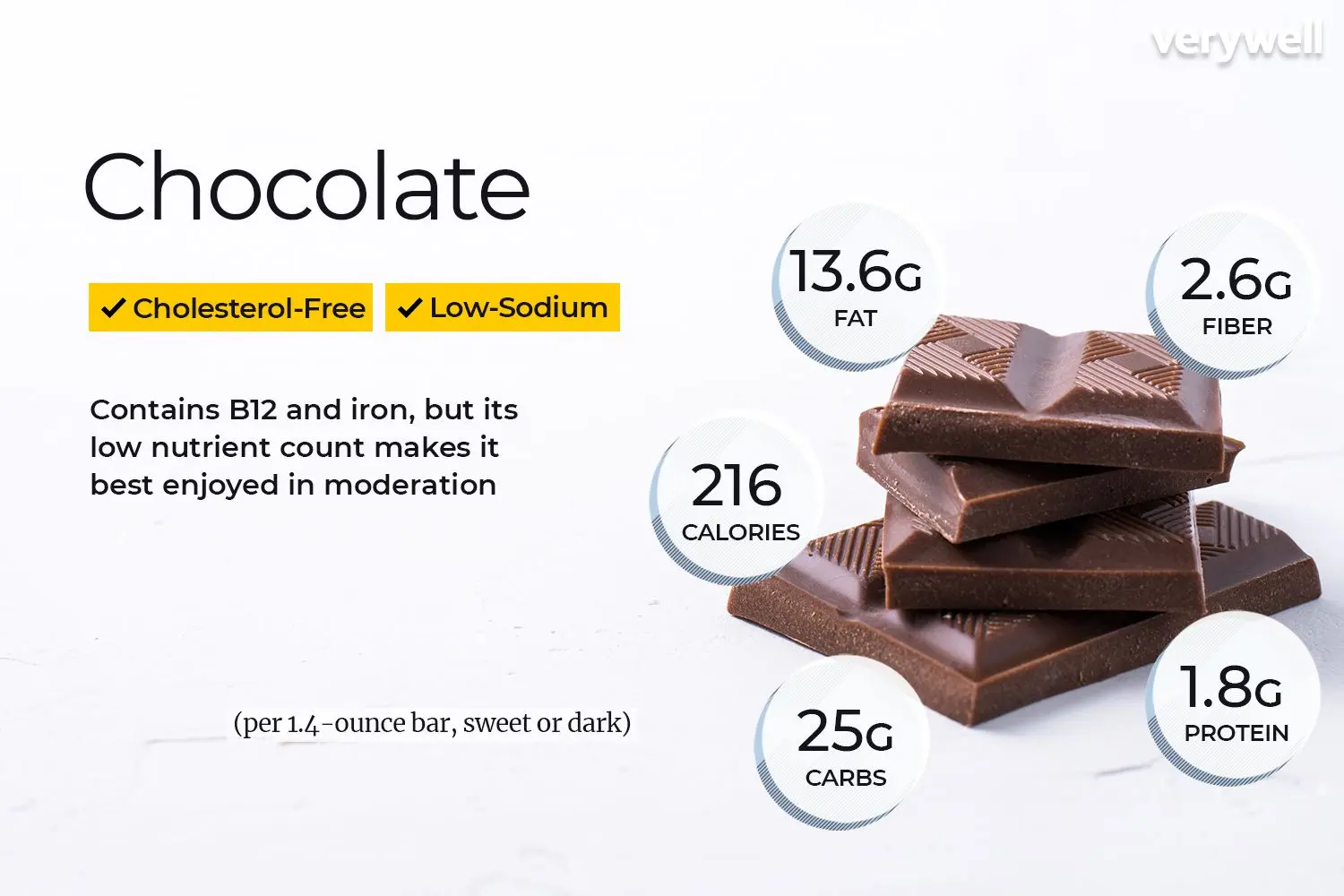 awake chocolate - Cuántas calorías tiene un bocado de chocolate