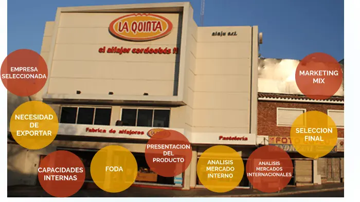 alfajor la quinta chocolate - Cuántos empleados tiene la fábrica de alfajores La Quinta