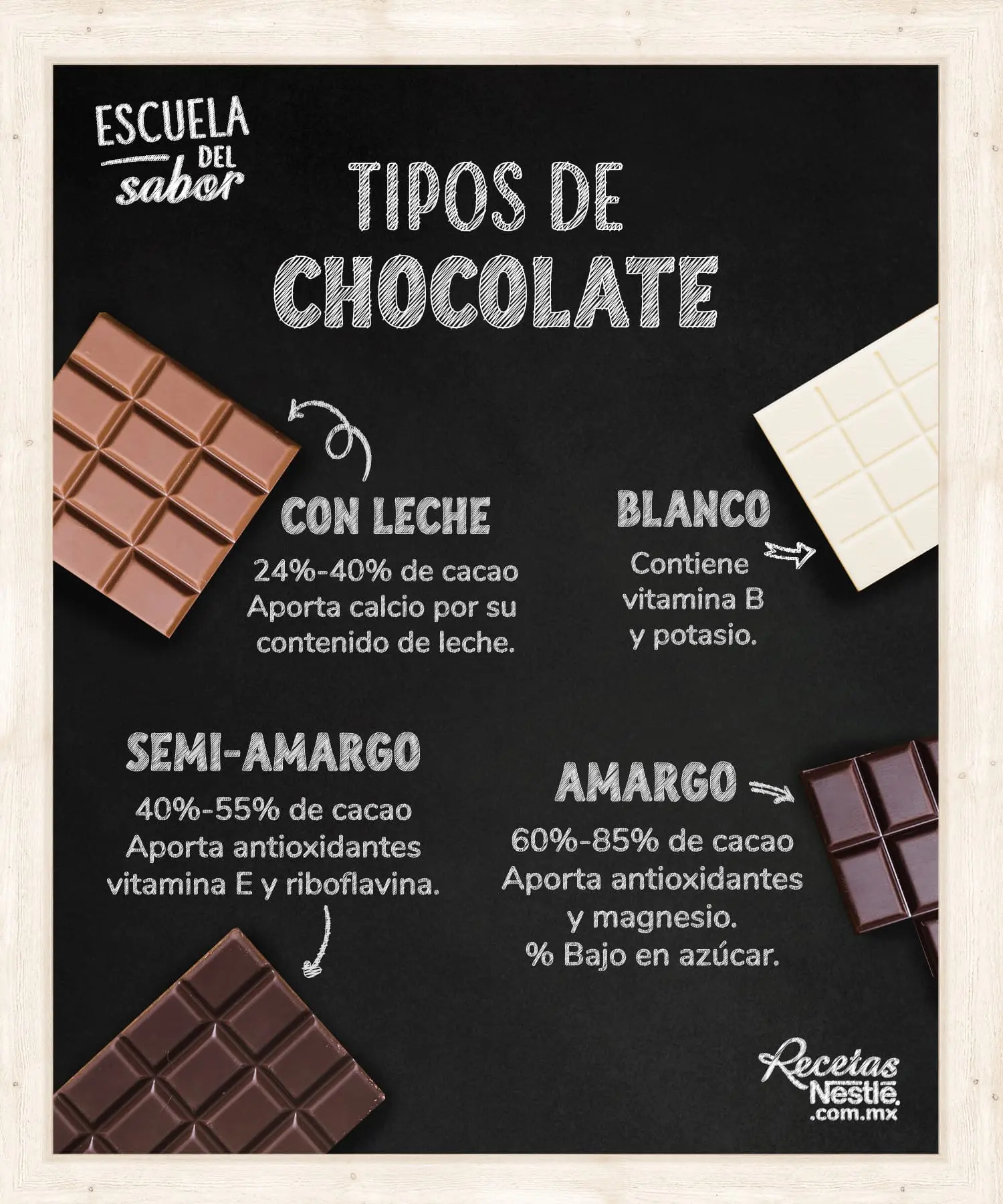 de que esta hecho el chocolate con leche - De qué está hecho el chocolate con leche