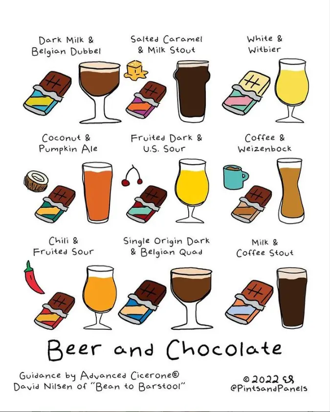 chocolate and beer pairing - Does chocolate go well with beer