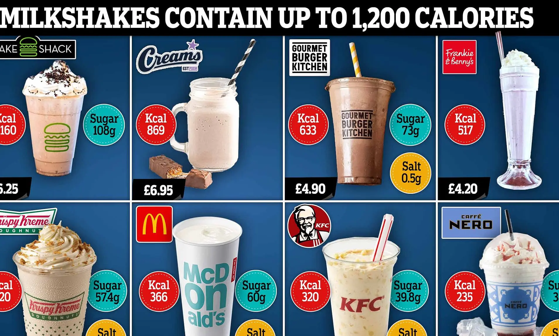 how many calories are in a chocolate milkshake - How many calories in a medium chocolate milkshake