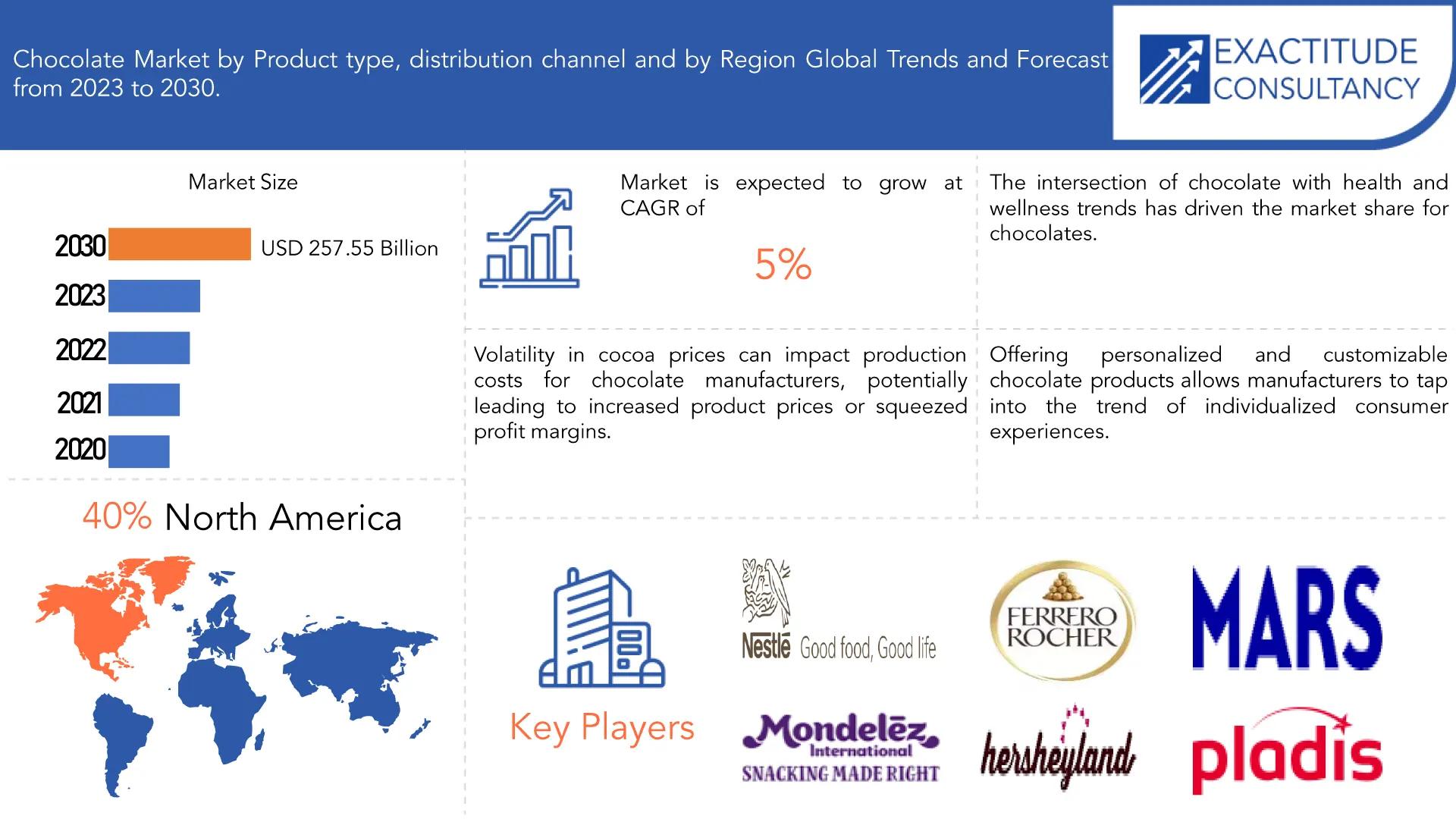 Canales de Distribución del Chocolate: Una Guía Completa - Qué canal de distribución es mejor para el chocolate canales de distribucion del chocolate - Qué canal de distribución es mejor para el chocolate