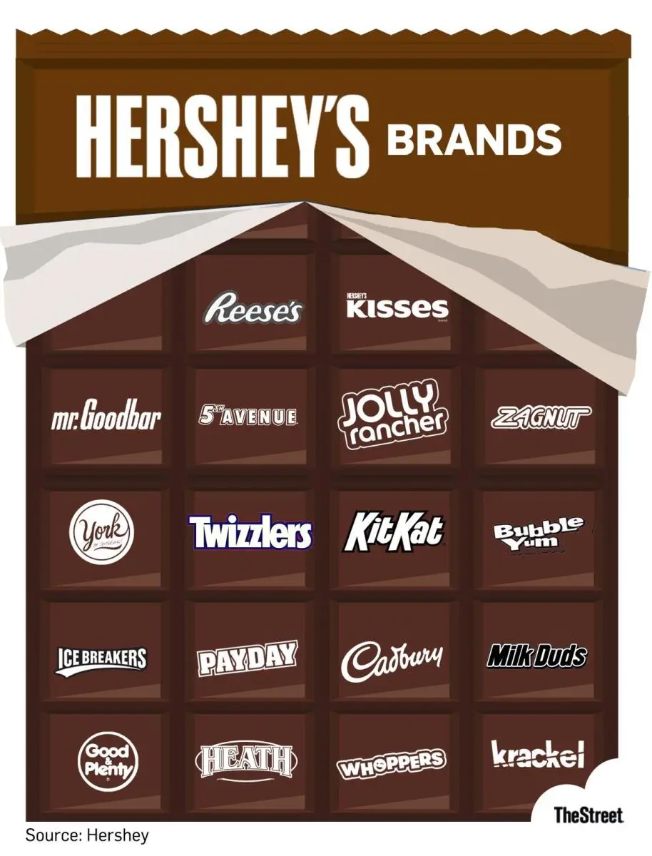 401k chocolate - Qué pasa con mi 401k si muero