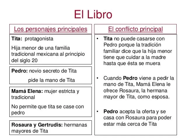 quien narra la historia como agua para chocolate - Qué tipo de narrador tiene el libro Como agua para chocolate