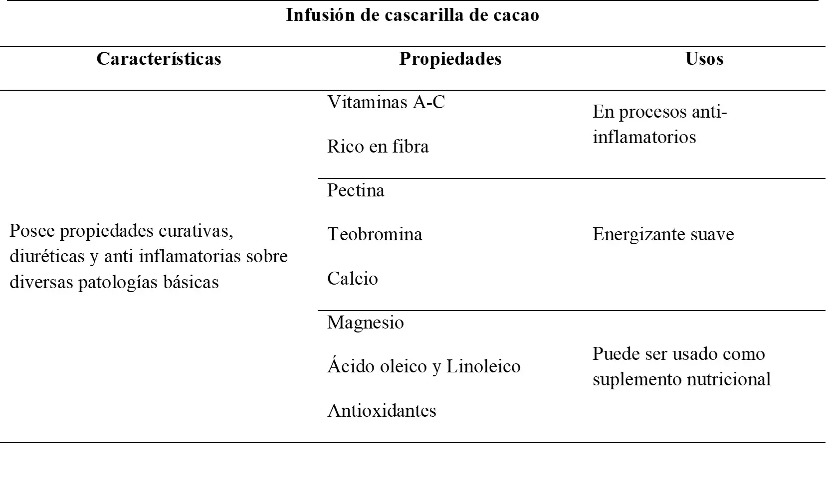 propiedades de la cascarilla de chocolate - Qué vitaminas tiene la cascarilla