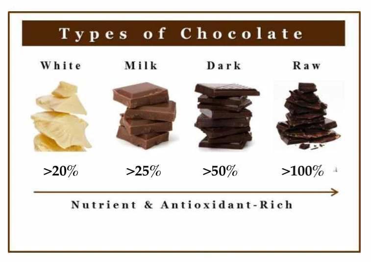 chocolate meaning - What is the original meaning of chocolate